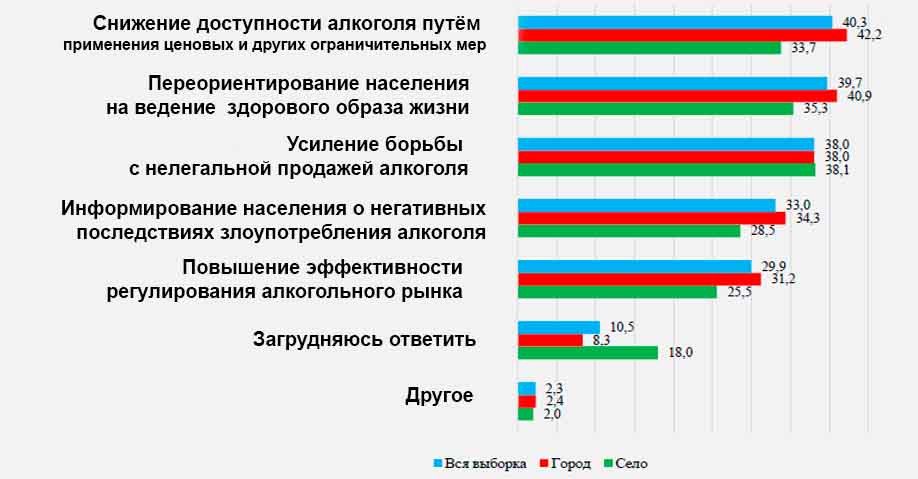 Рисунок с инфографикой